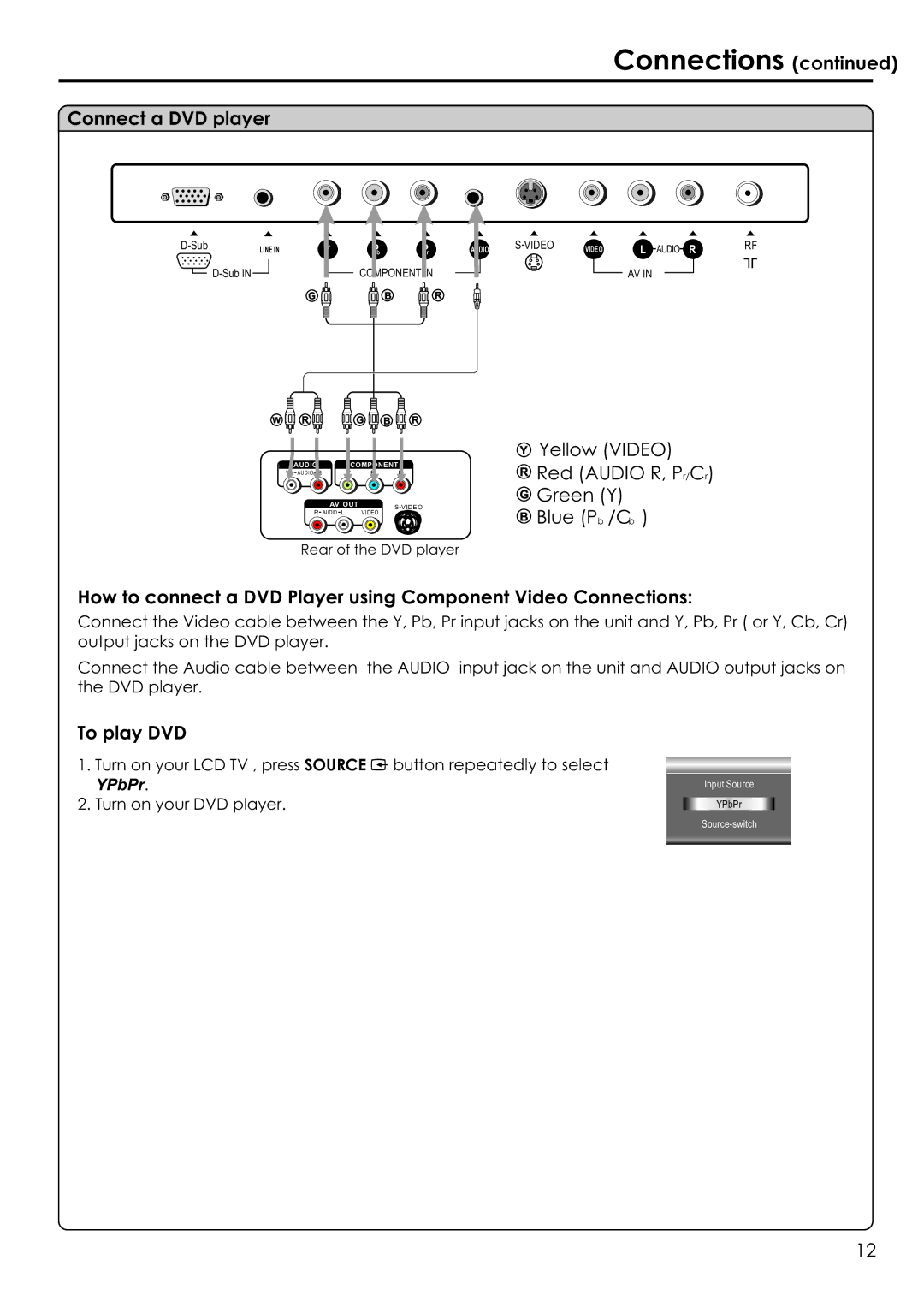 Audiovox FPE1506 manual Connect a DVD player, To play DVD 