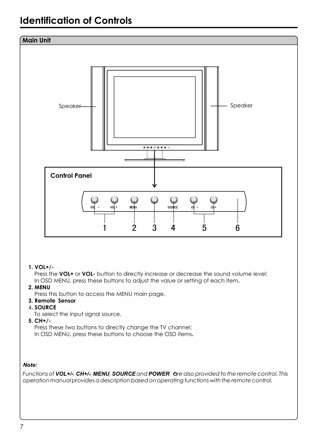 Audiovox FPE1506 manual Identification of Controls, Main Unit, Control Panel 