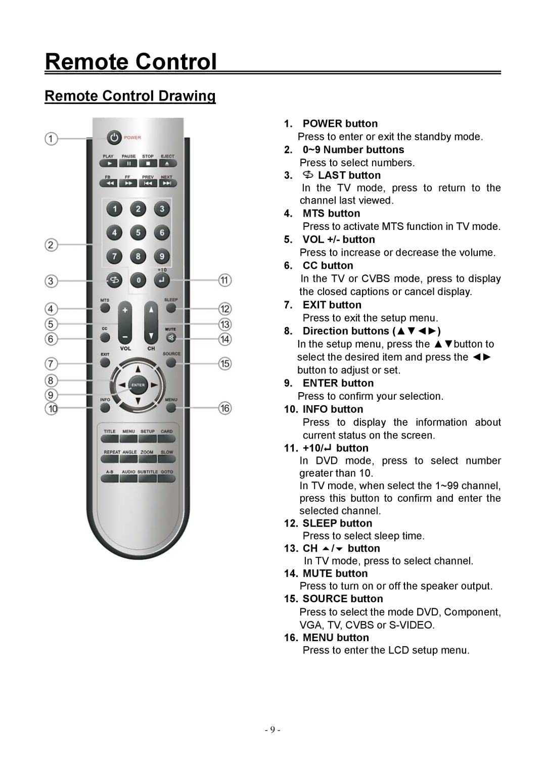 Audiovox FPE1506DV operating instructions Remote Control Drawing 