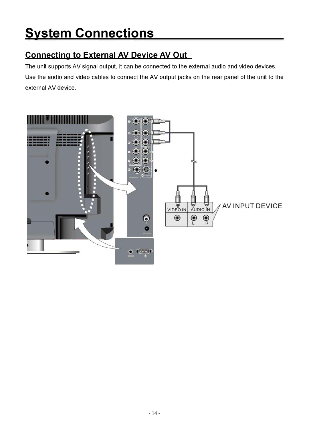 Audiovox FPE1506DV operating instructions Connecting to External AV Device AV Out 