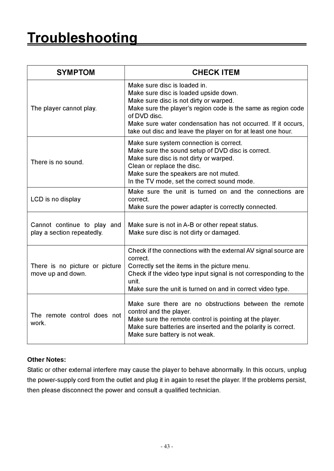 Audiovox FPE1506DV operating instructions Troubleshooting, Other Notes 