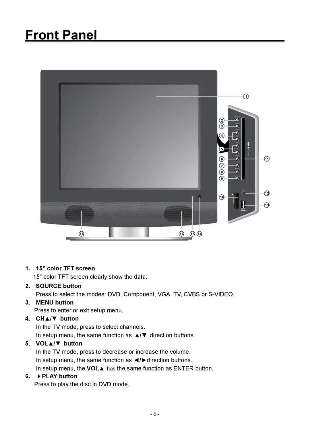 Audiovox FPE1506DV operating instructions Front Panel 