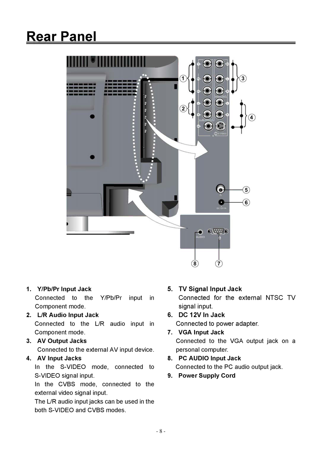 Audiovox FPE1506DV operating instructions Rear Panel 