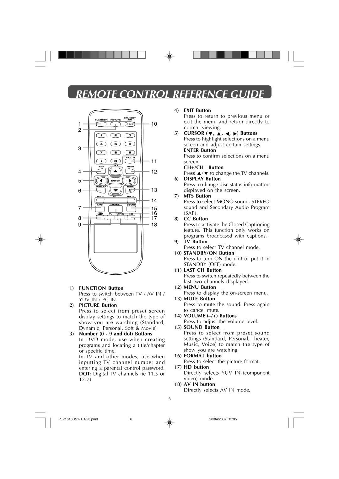 Audiovox FPE1507 manual Remote Control Reference Guide 