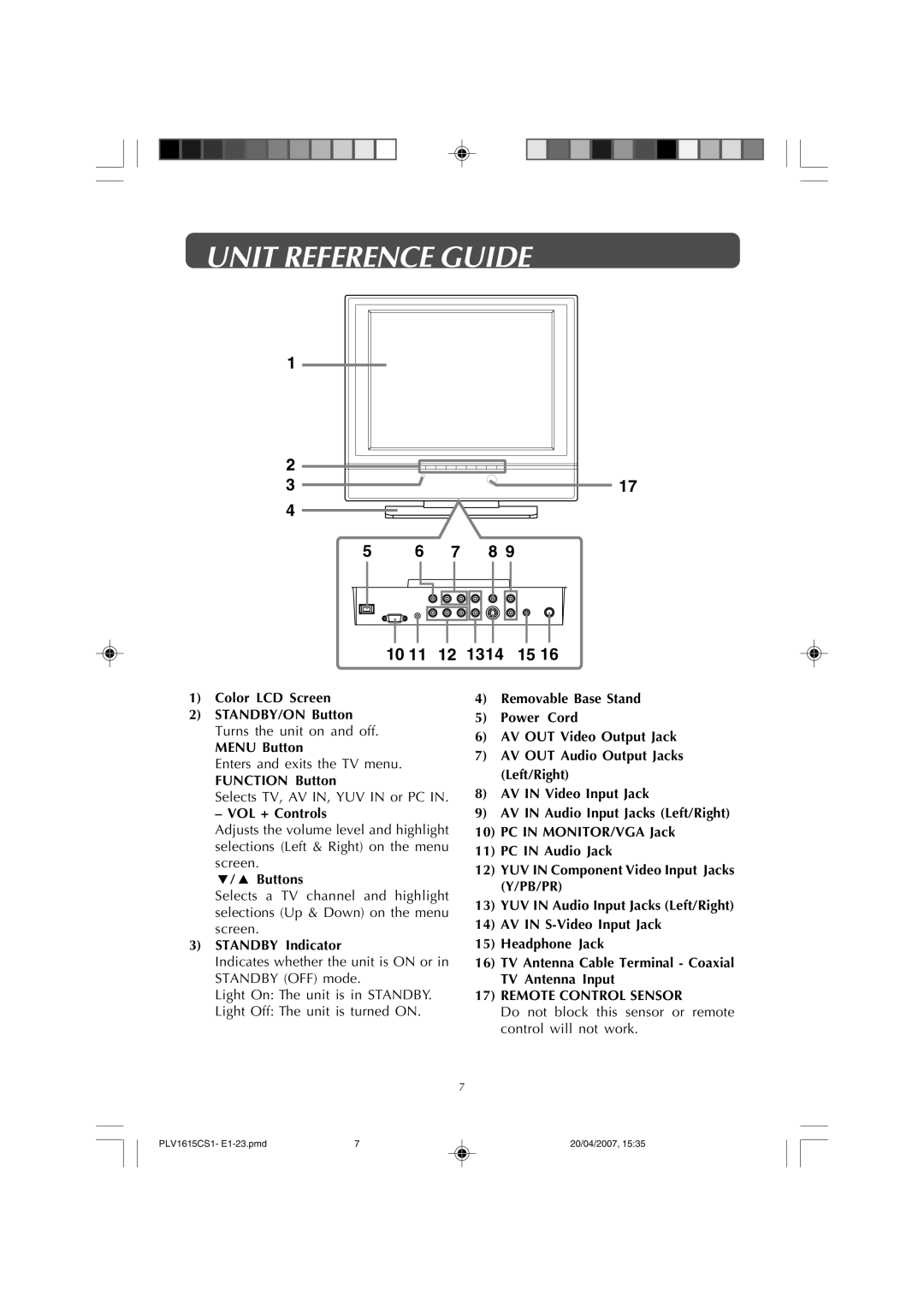 Audiovox FPE1507 manual Unit Reference Guide, 7 8 10 11 12 1314 15 