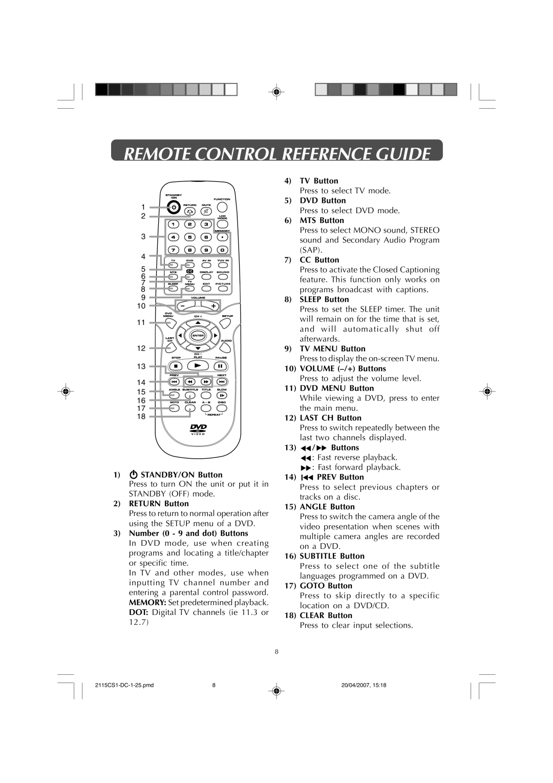 Audiovox FPE1507DV owner manual Remote Control Reference Guide, Number 0 9 and dot Buttons 