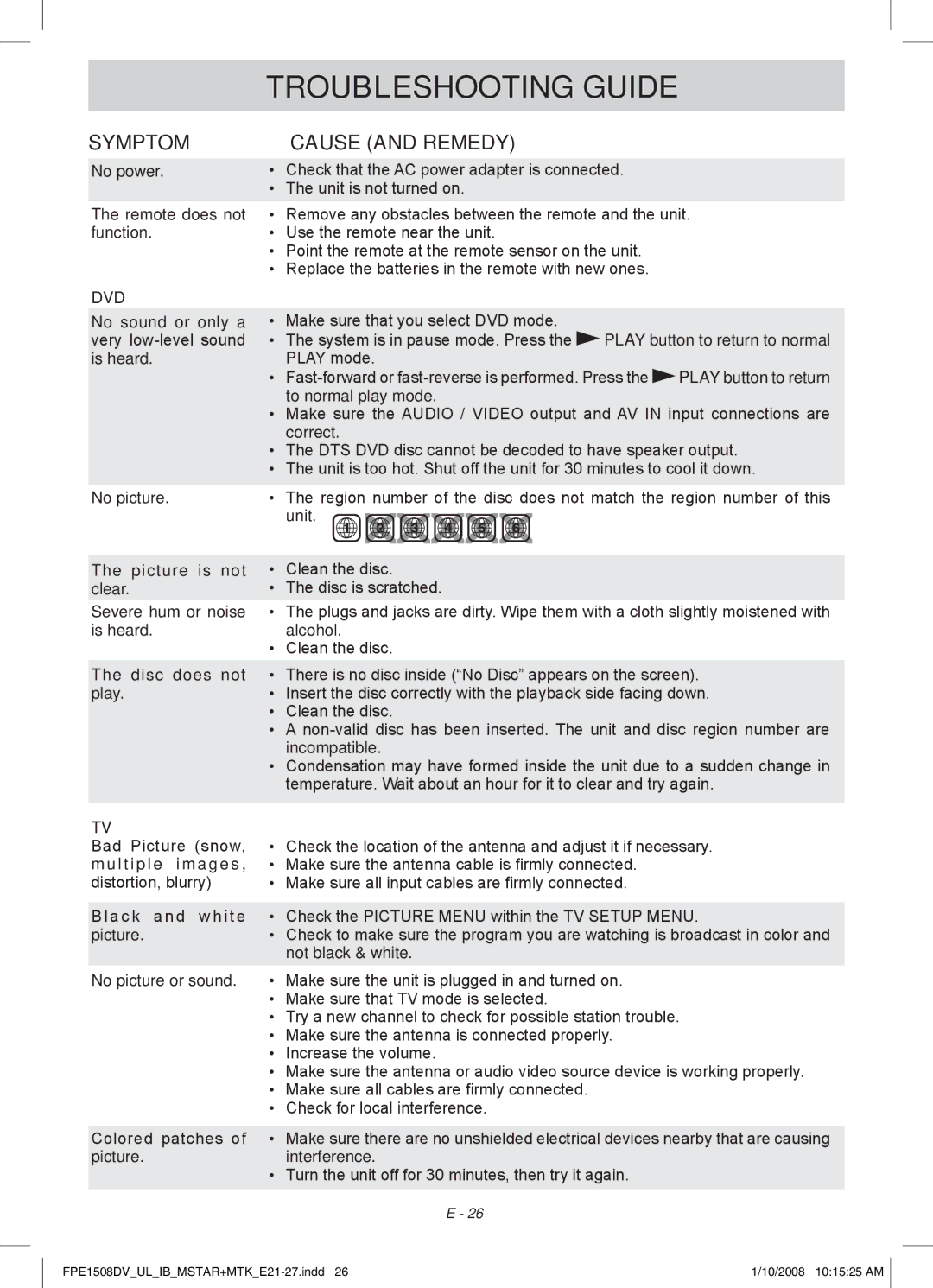 Audiovox FPE1508DV owner manual Troubleshooting Guide, Symptom, Cause and Remedy 