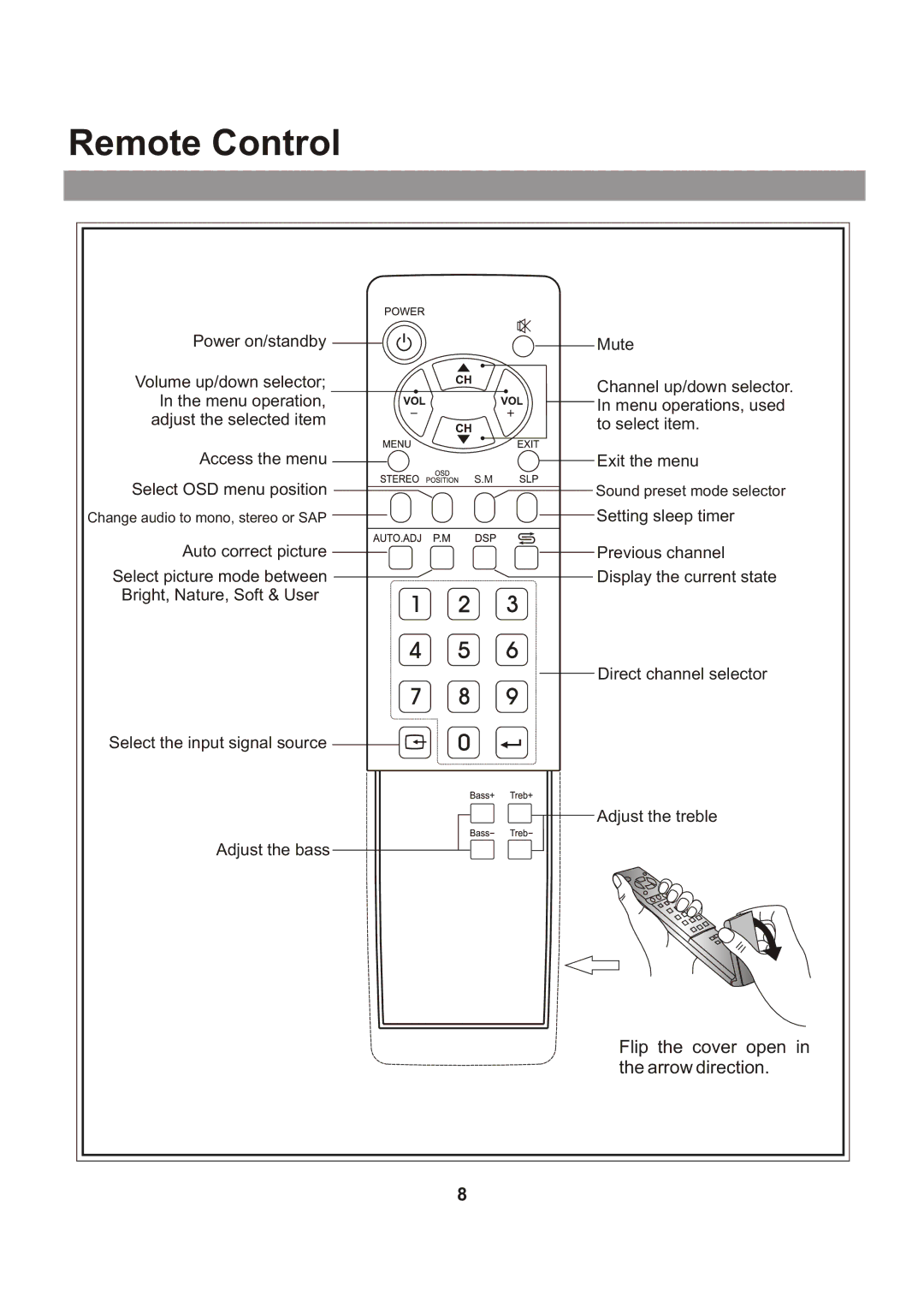 Audiovox FPE1705 manual Remote Control 