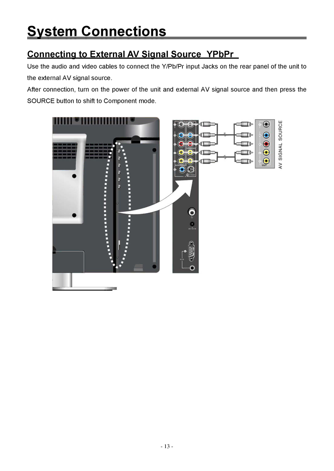 Audiovox FPE1906DV operating instructions Connecting to External AV Signal SourceYPbPr 