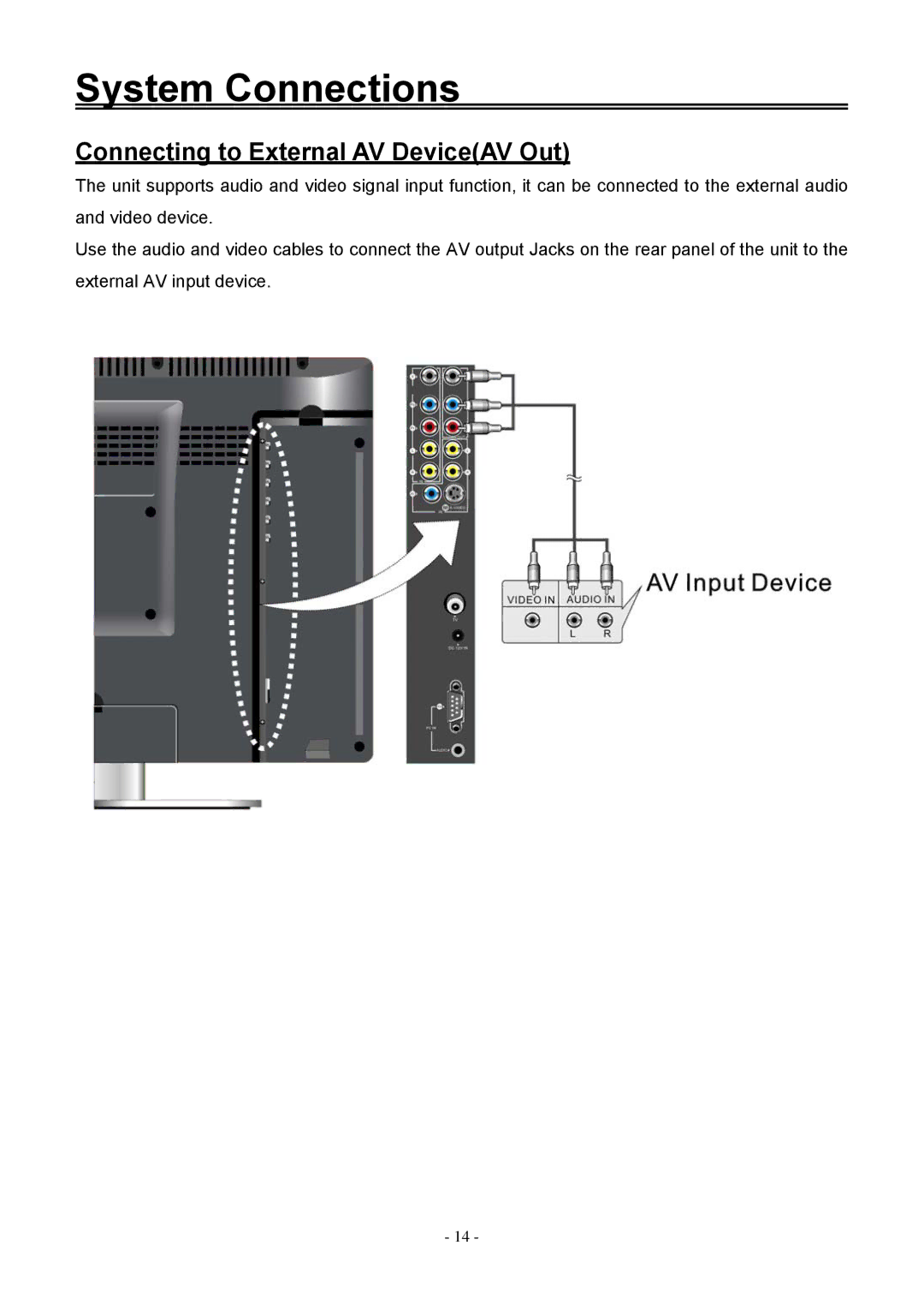 Audiovox FPE1906DV operating instructions Connecting to External AV DeviceAV Out 