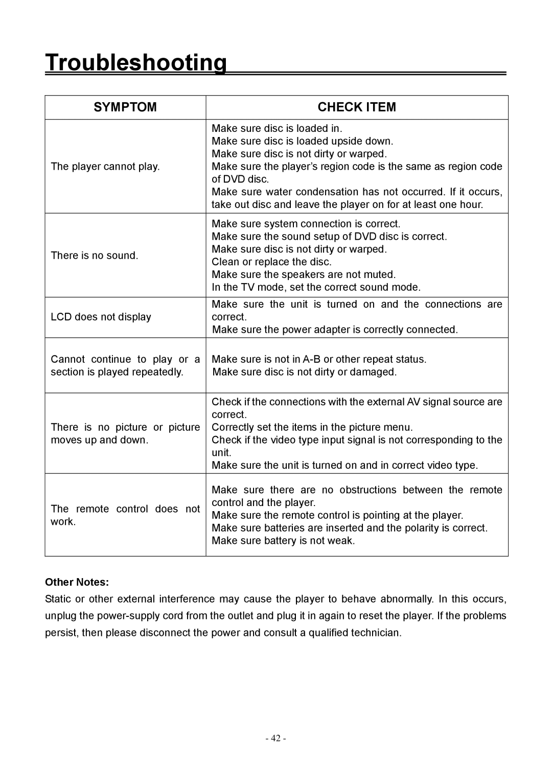 Audiovox FPE1906DV operating instructions Troubleshooting, Other Notes 