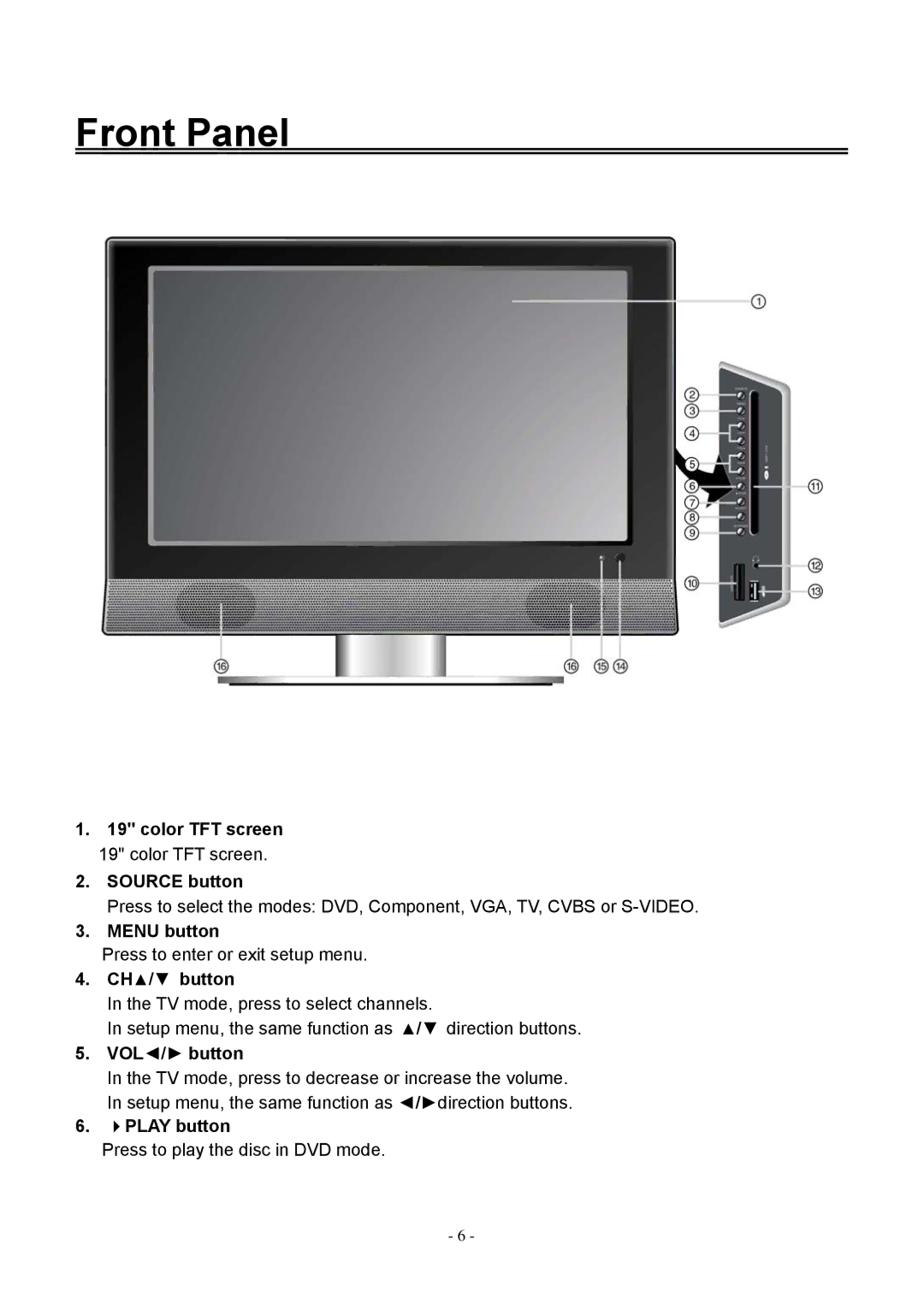 Audiovox FPE1906DV operating instructions Front Panel 