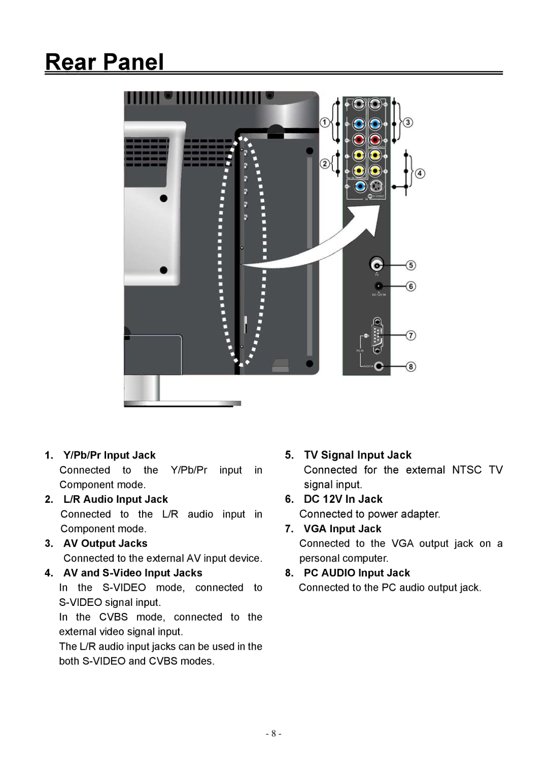 Audiovox FPE1906DV operating instructions Rear Panel 