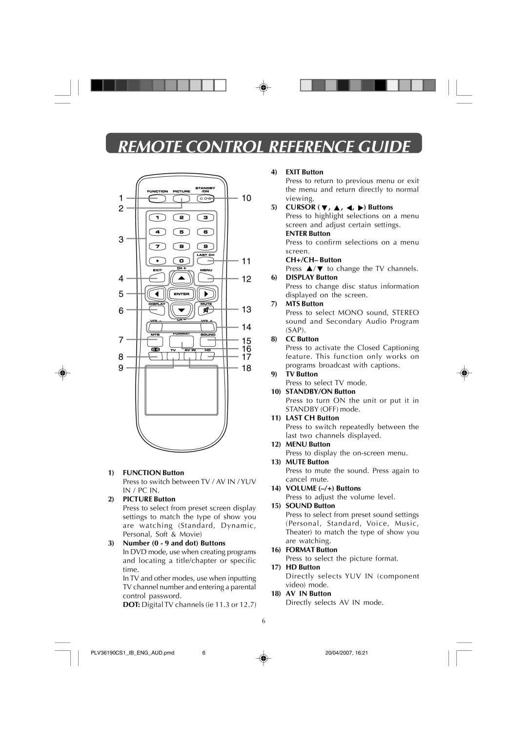 Audiovox FPE1907 owner manual Remote Control Reference Guide 