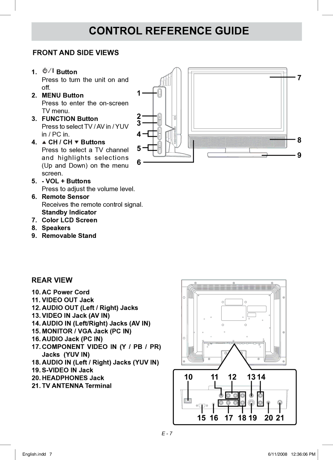 Audiovox FPE1908 owner manual Front and Side Views, Rear View 