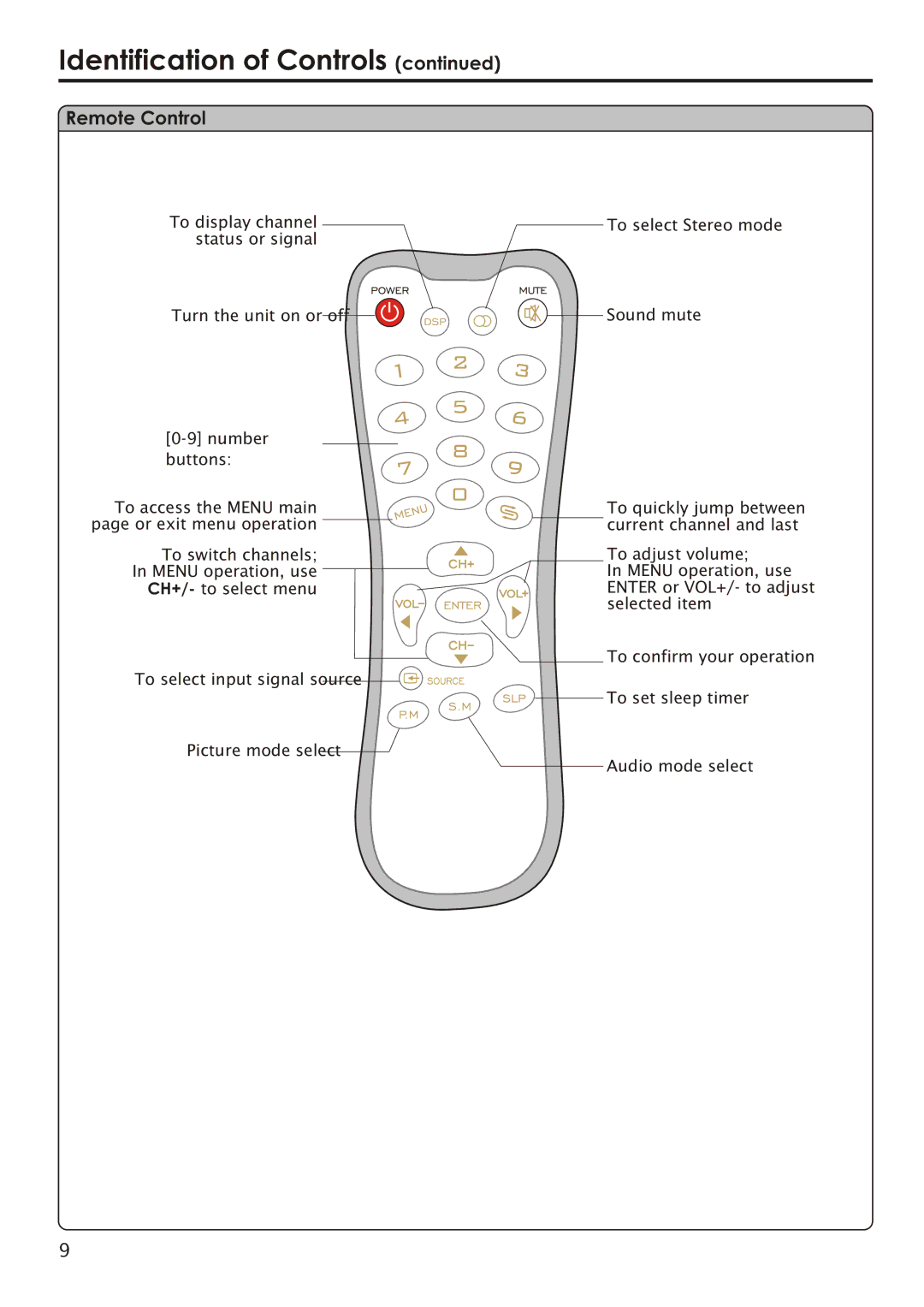 Audiovox FPE2006 manual Remote Control 