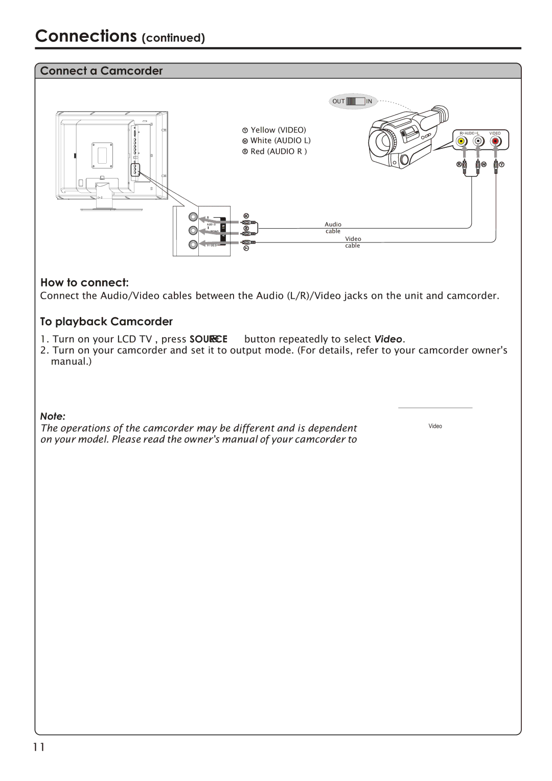 Audiovox FPE2006 manual Connect a Camcorder, To playback Camcorder 