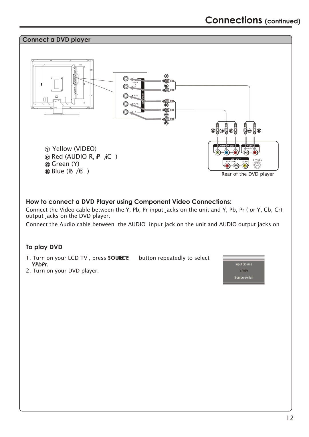 Audiovox FPE2006 manual Connect a DVD player, To play DVD 