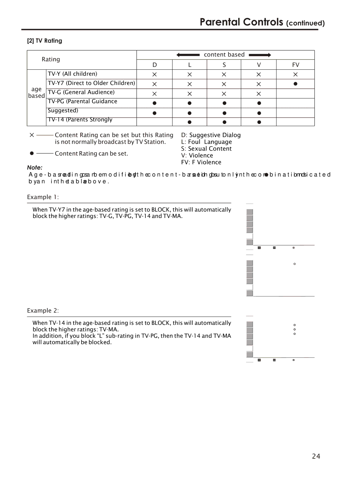 Audiovox FPE2006 manual TV Rating 