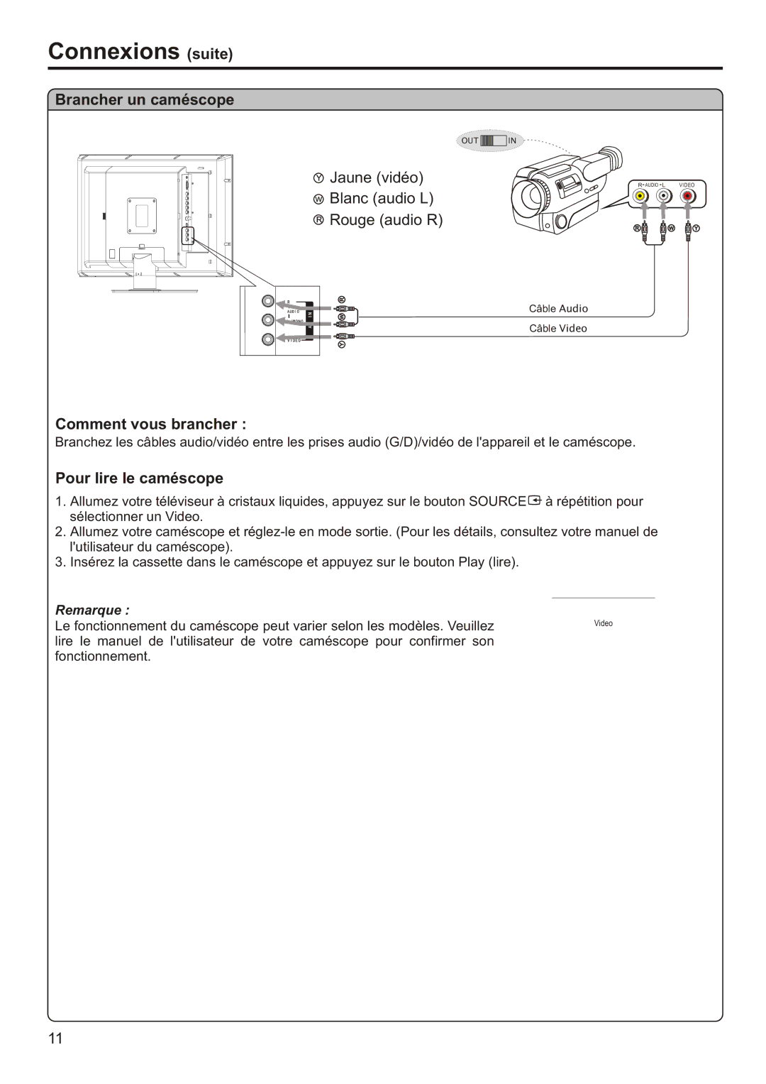 Audiovox FPE2006 manual Connexions suite, Brancher un caméscope, Pour lire le caméscope 