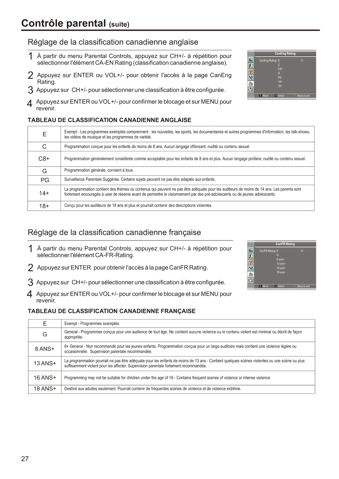 Audiovox FPE2006 manual Réglage de la classification canadienne anglaise, Réglage de la classification canadienne française 