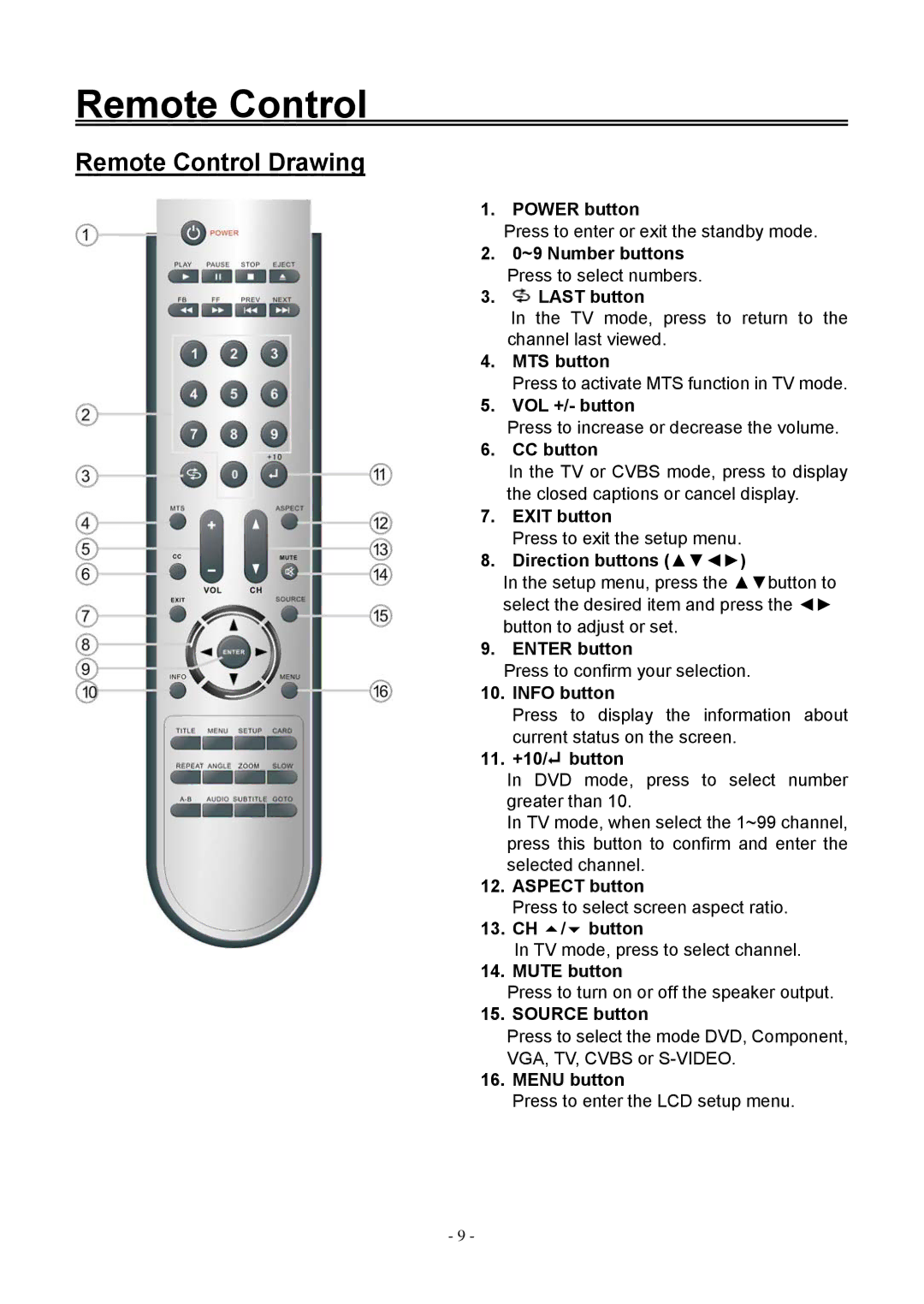 Audiovox FPE2006DV operating instructions Remote Control Drawing 