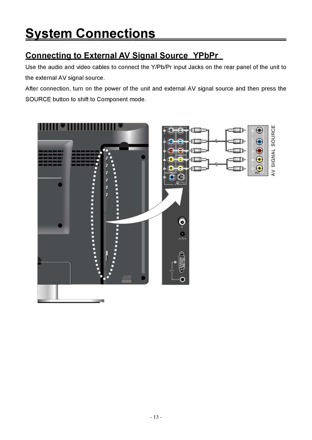 Audiovox FPE2006DV operating instructions Connecting to External AV Signal SourceYPbPr 