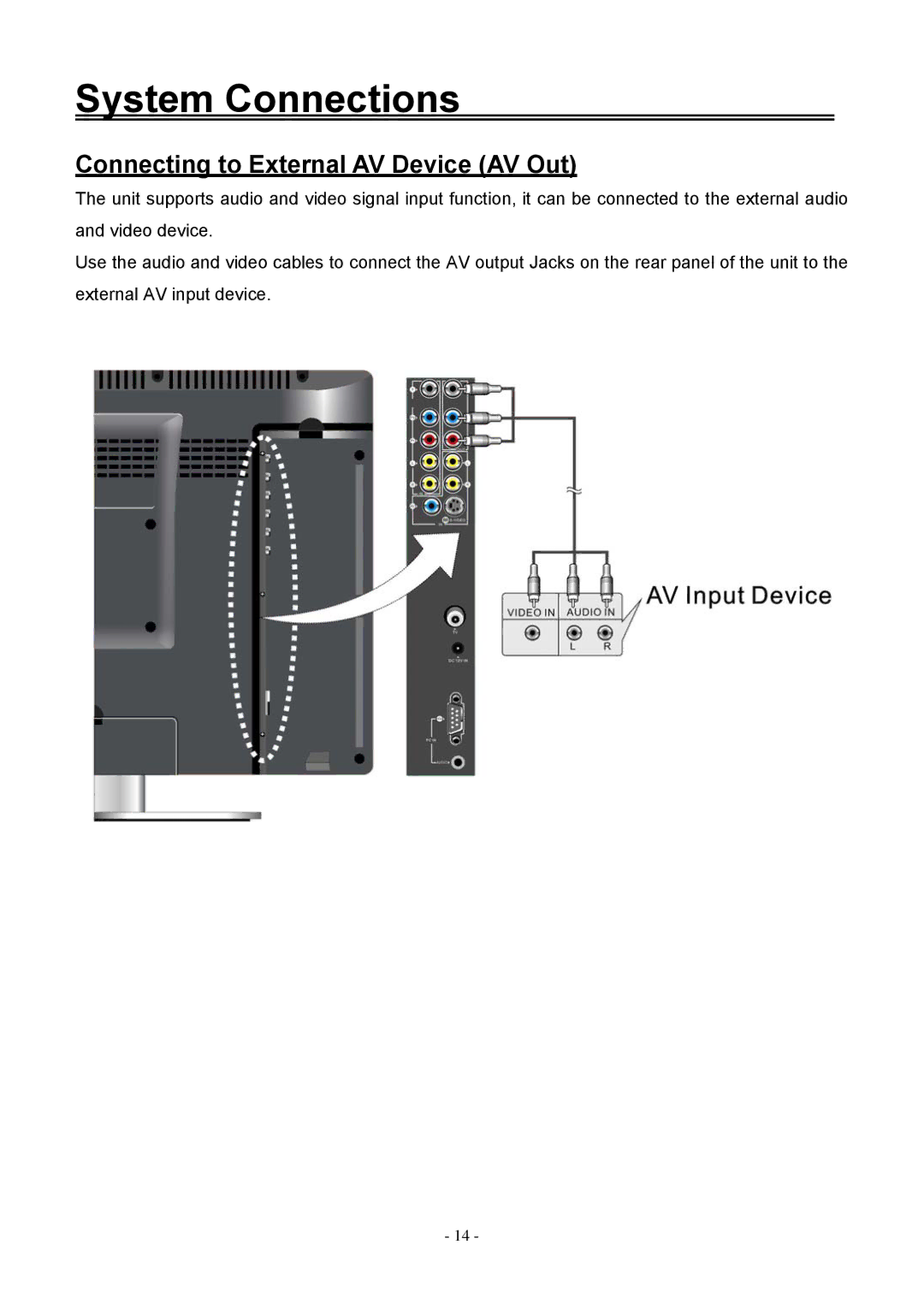 Audiovox FPE2006DV operating instructions Connecting to External AV Device AV Out 