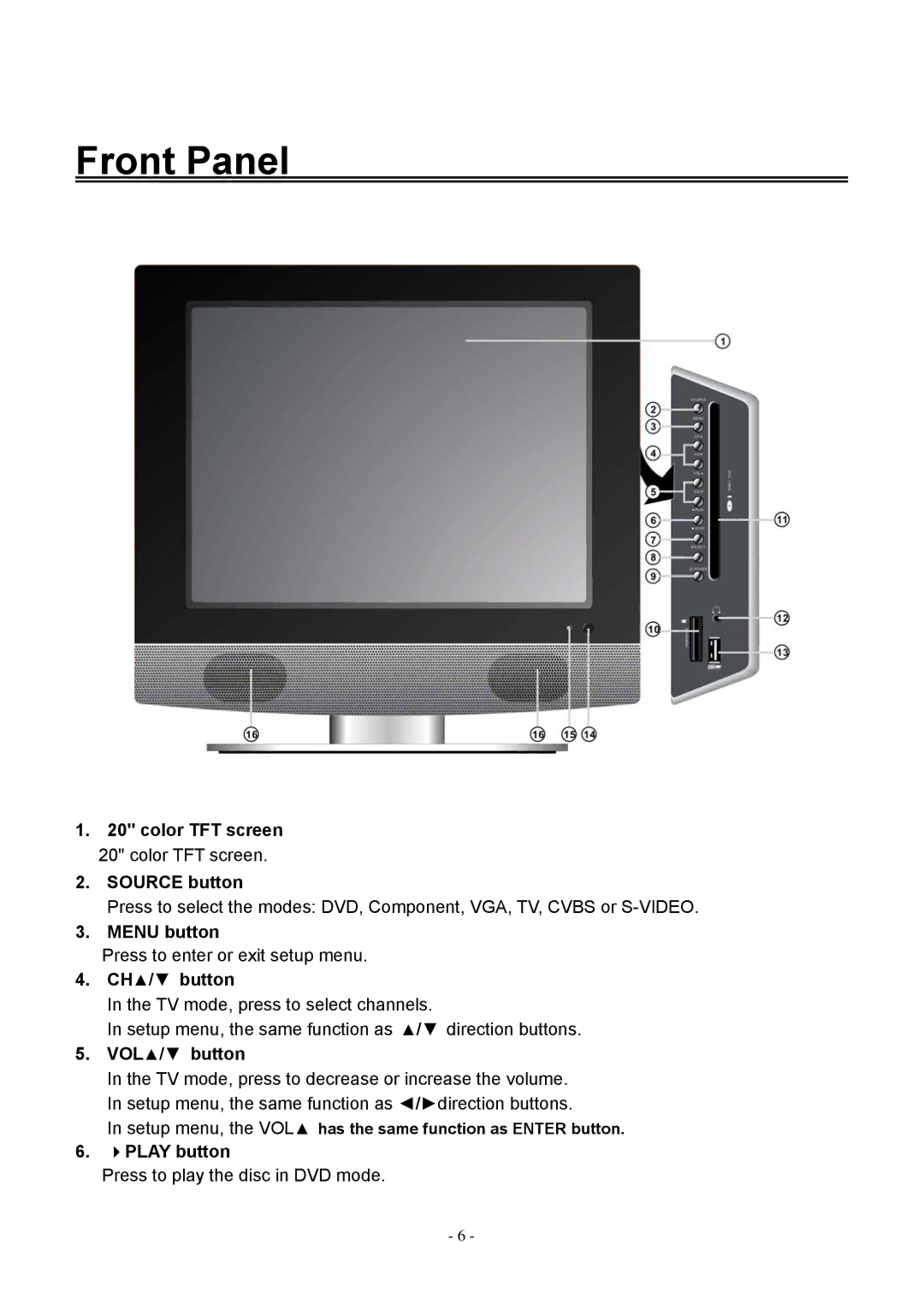 Audiovox FPE2006DV operating instructions Front Panel 