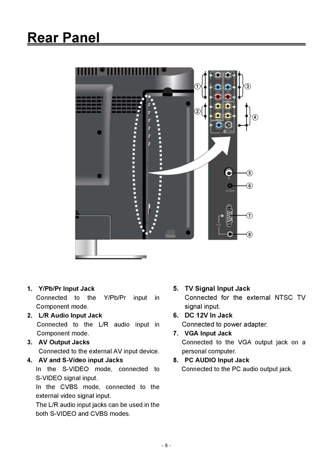 Audiovox FPE2006DV operating instructions Rear Panel 