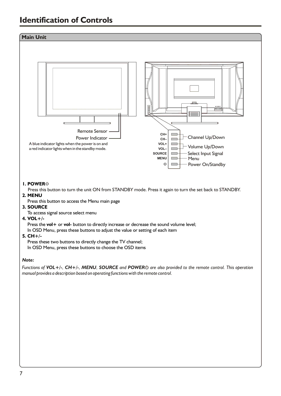 Audiovox FPE2305 manual Identification of Controls, Main Unit, Remote Sensor Power Indicator, Volume Up/Down, Menu 