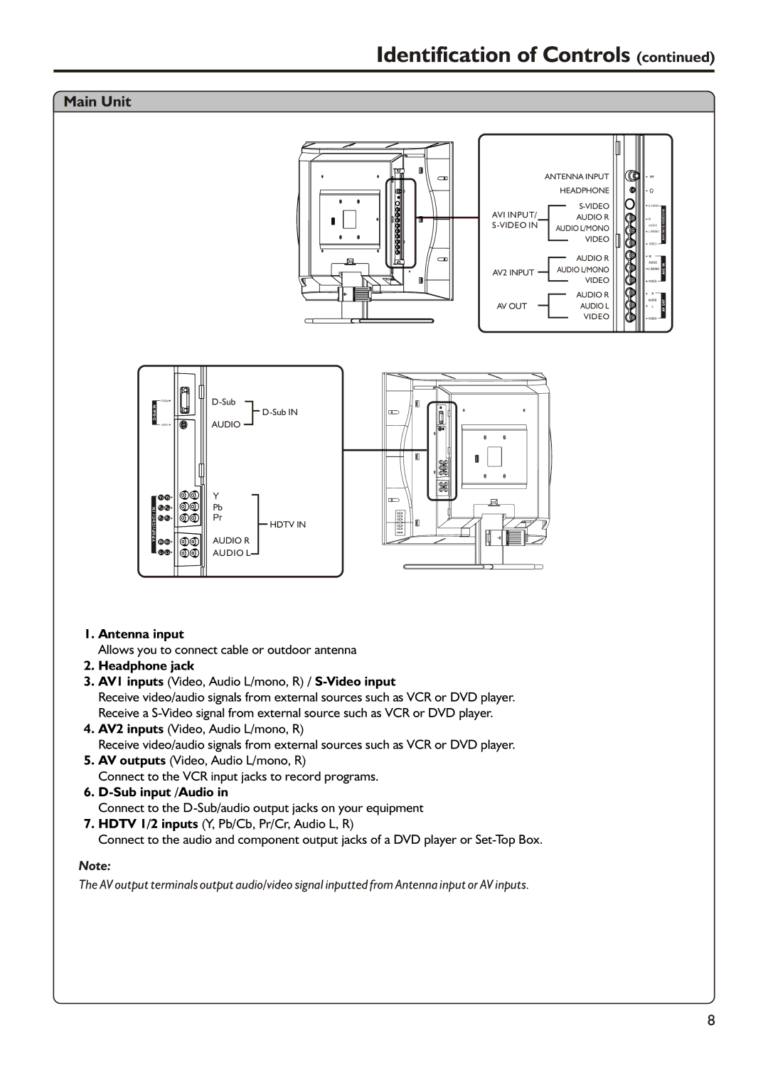 Audiovox FPE2305 manual Antenna input 