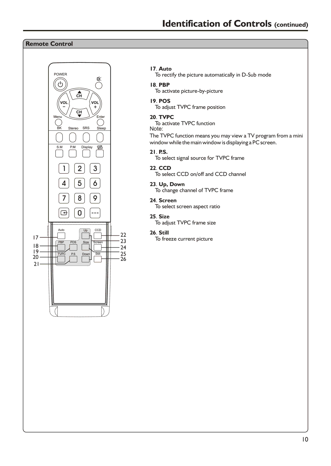 Audiovox FPE2305 manual Auto, Pbp, Pos, Tvpc, 21. P.S, Ccd, 23. Up, Down, Screen, Size, Still 