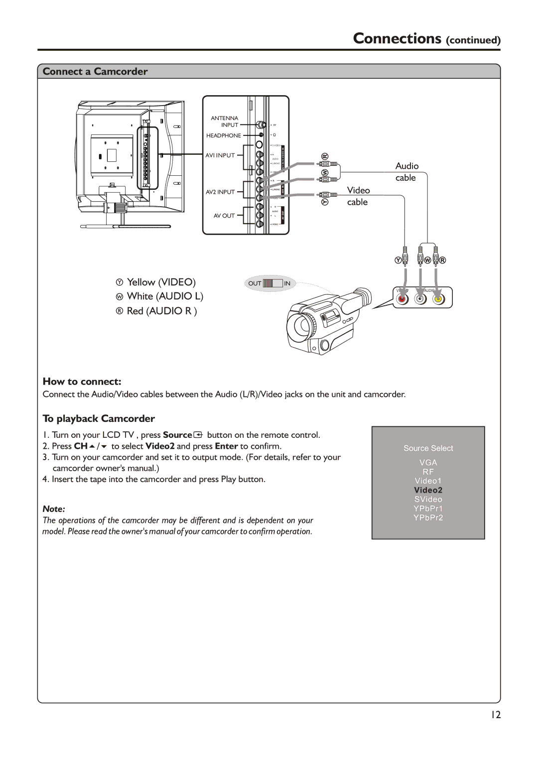 Audiovox FPE2305 manual Connect a Camcorder, To playback Camcorder 