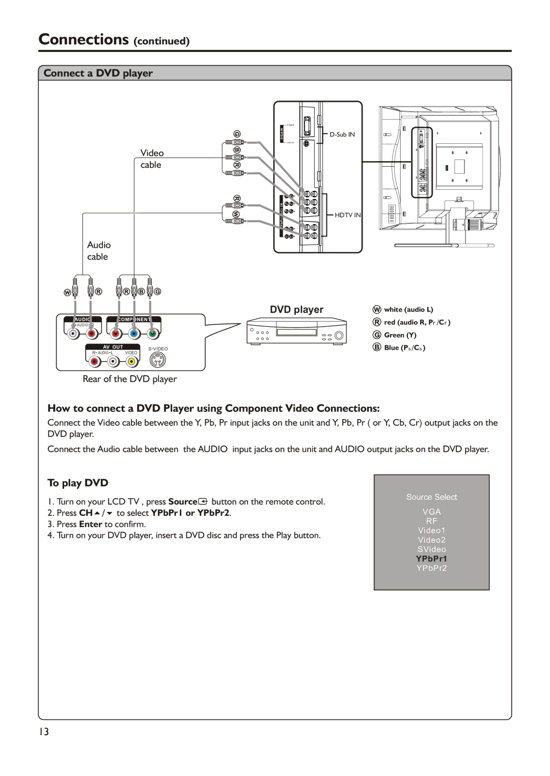 Audiovox FPE2305 manual Connect a DVD player, To play DVD, Press CH5/6 to select YPbPr1 or YPbPr2 