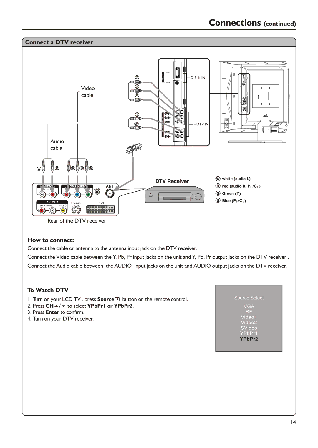 Audiovox FPE2305 manual Connect a DTV receiver, To Watch DTV, Press Enter to confirm Turn on your DTV receiver 