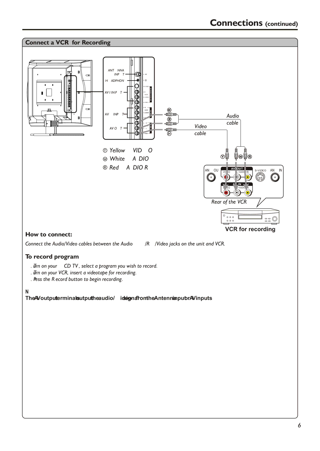 Audiovox FPE2305 manual Connect a VCR for Recording, To record program 