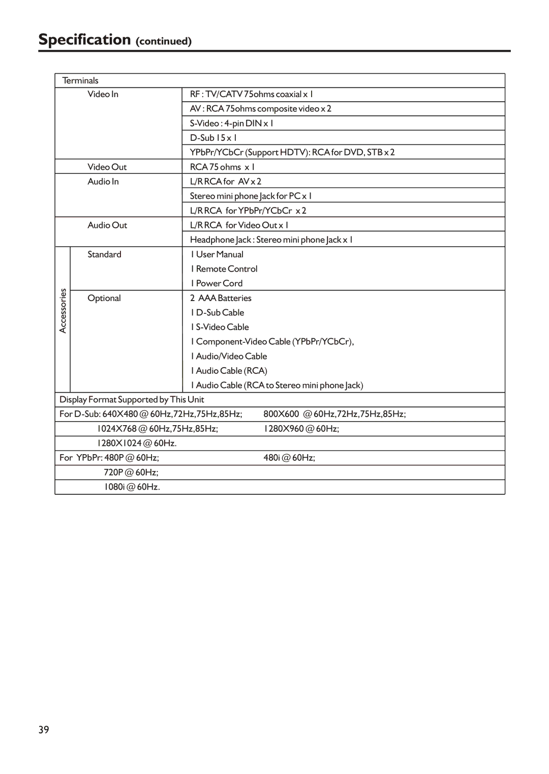 Audiovox FPE2305 manual 