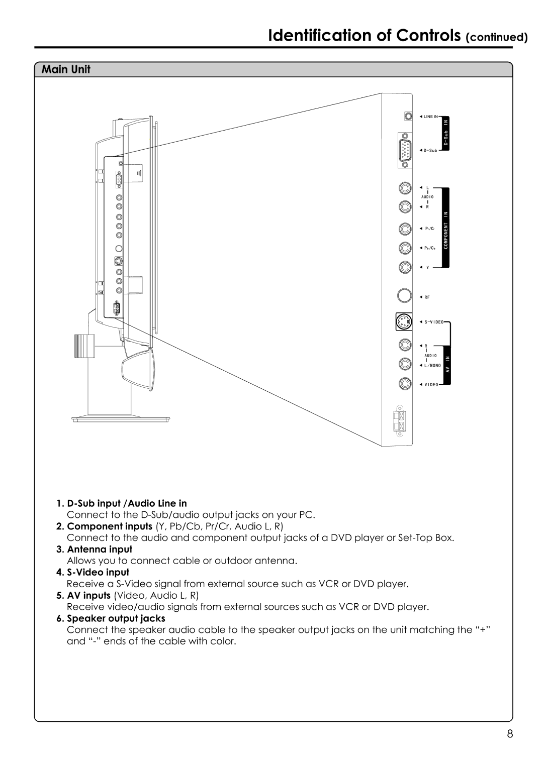 Audiovox FPE2306 manual Sub input /Audio Line, Antenna input, Allows you to connect cable or outdoor antenna, Video input 