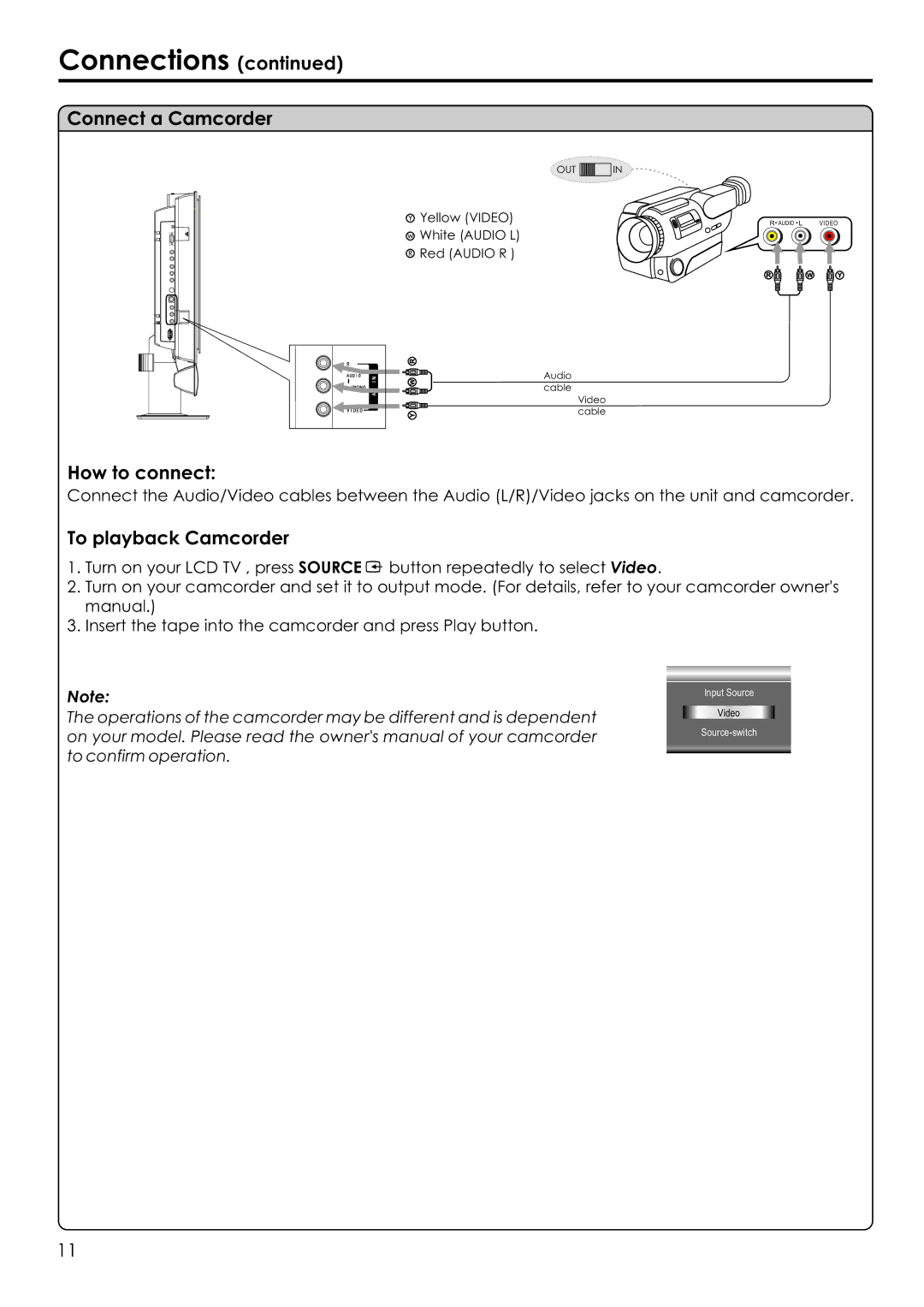 Audiovox FPE2306 manual Connect a Camcorder, To playback Camcorder 