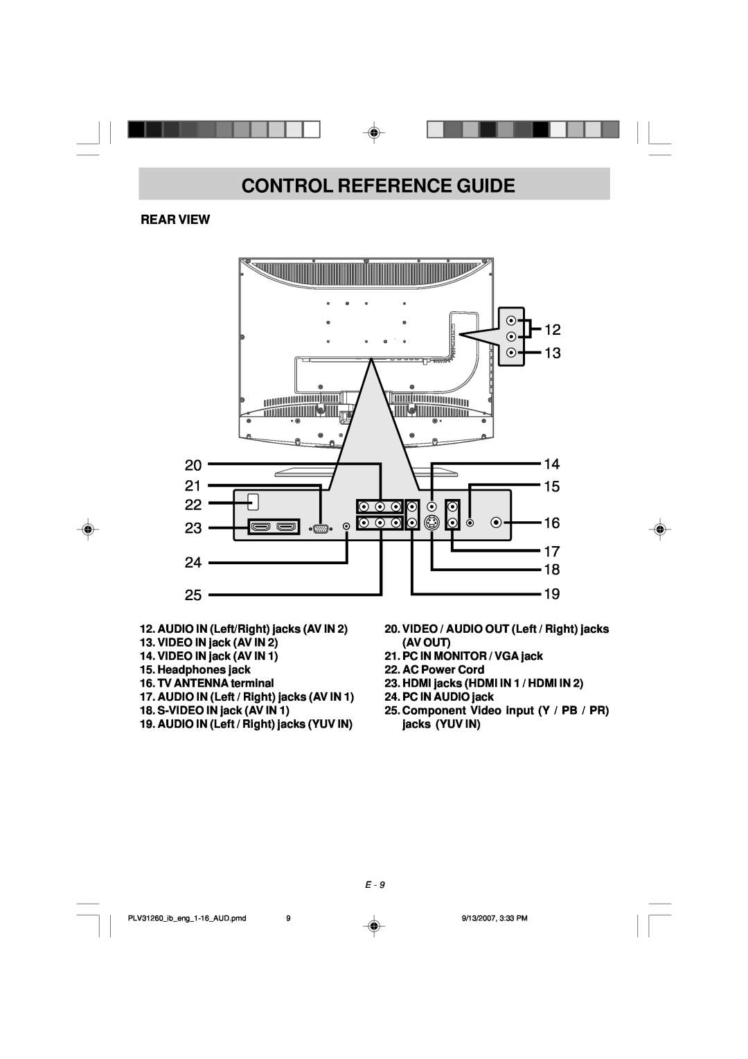 Audiovox FPE2607DV owner manual Rear View, Control Reference Guide 