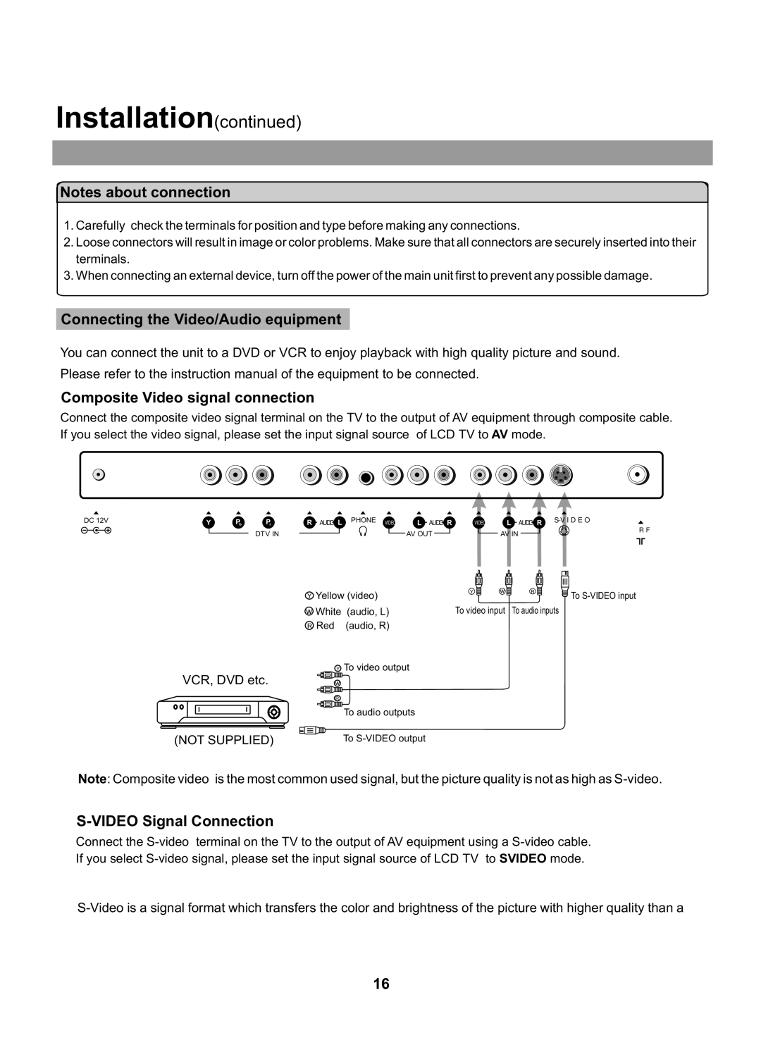 Audiovox FPE2705 operating instructions Video Signal Connection 