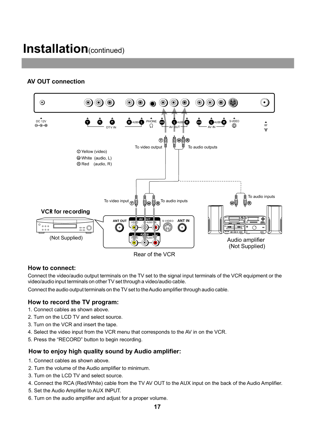 Audiovox FPE2705 operating instructions AV OUT connection, How to connect, How to record the TV program 