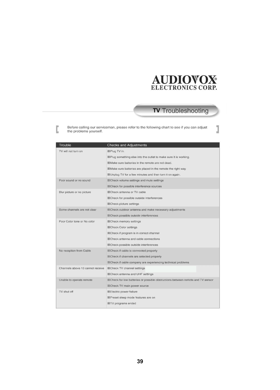 Audiovox FPE2705 operating instructions 