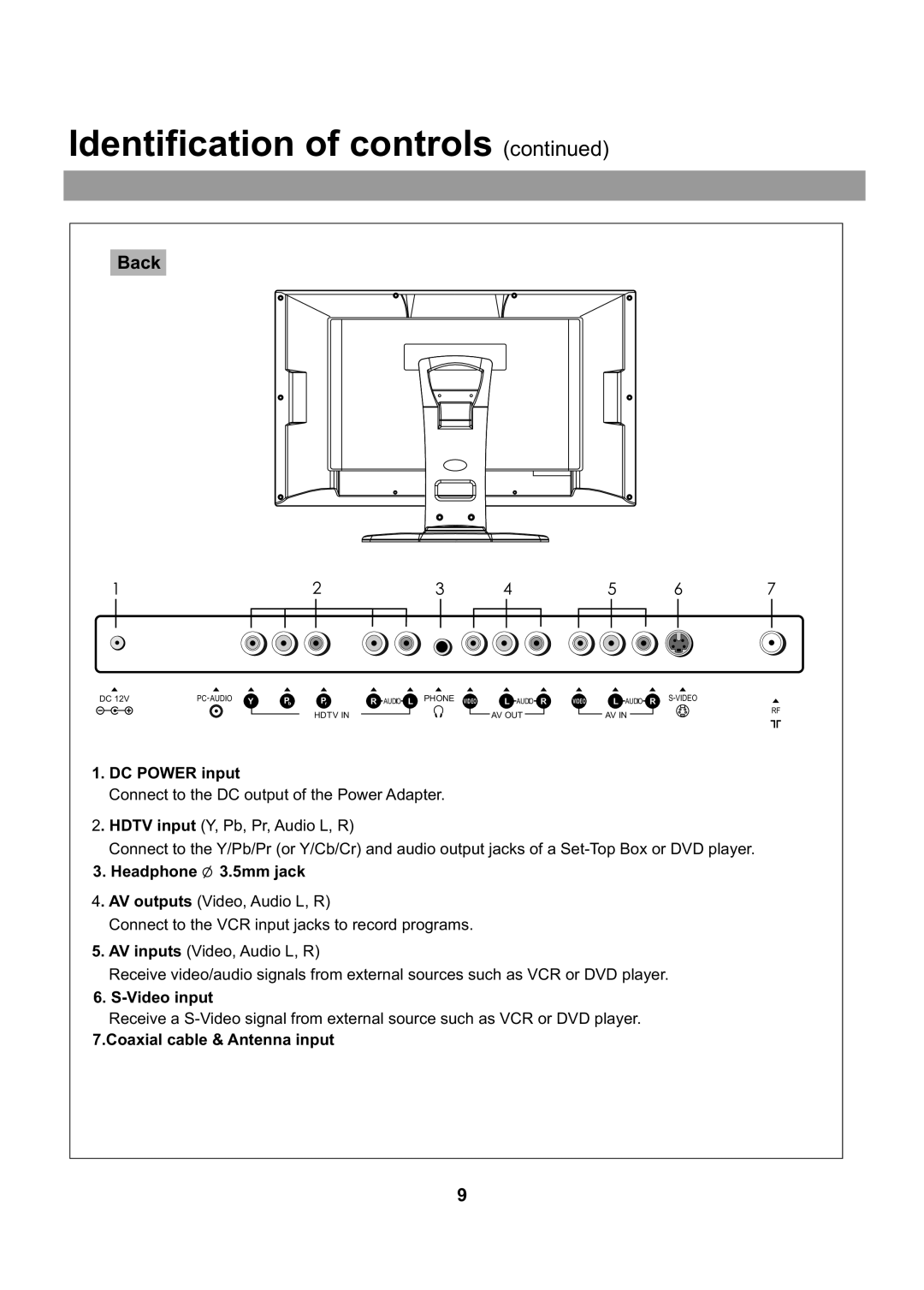 Audiovox FPE2705 Back, DC Power input, Headphone 3.5mm jack, Video input, Coaxial cable & Antenna input 