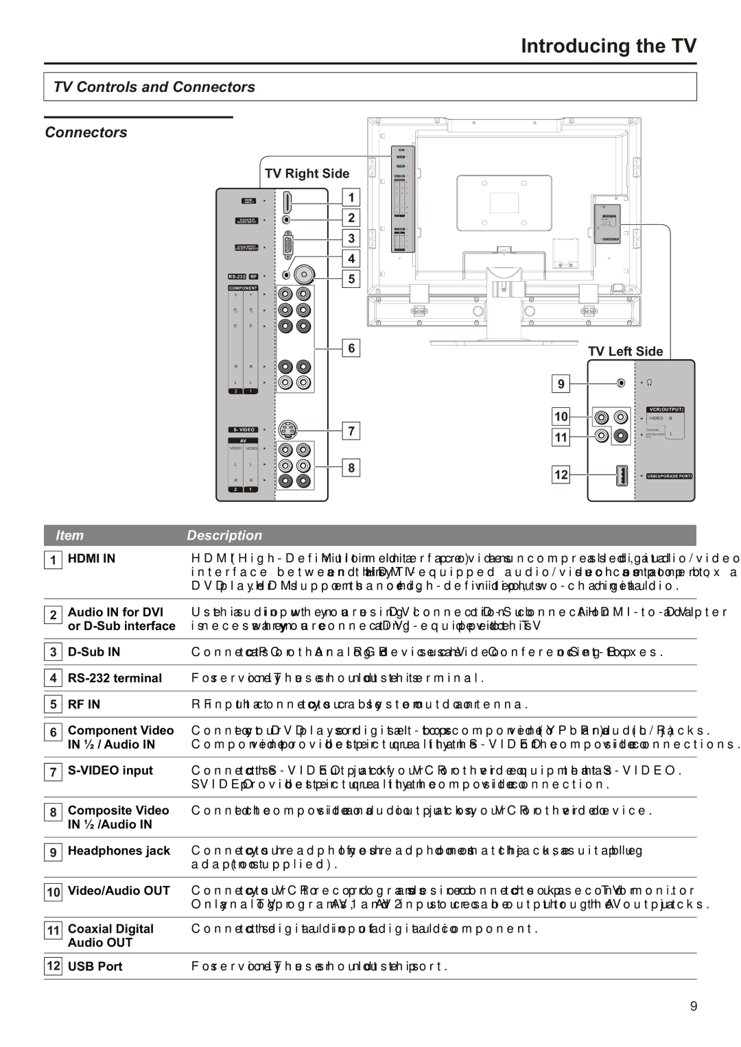 Audiovox FPE2706 operation manual Description, TV Left Side 