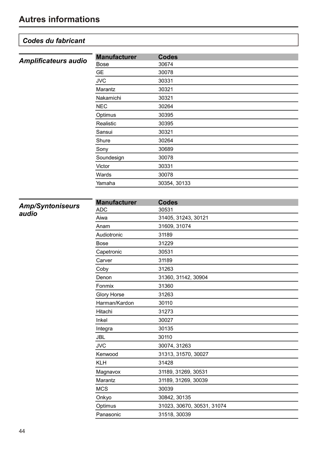 Audiovox FPE2706 operation manual Codes du fabricant Amplificateurs audio, Amp/Syntoniseurs, Audio 