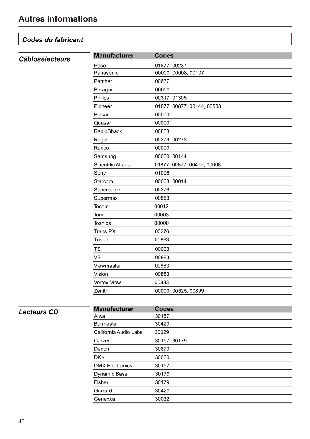 Audiovox FPE2706 operation manual Lecteurs CD 