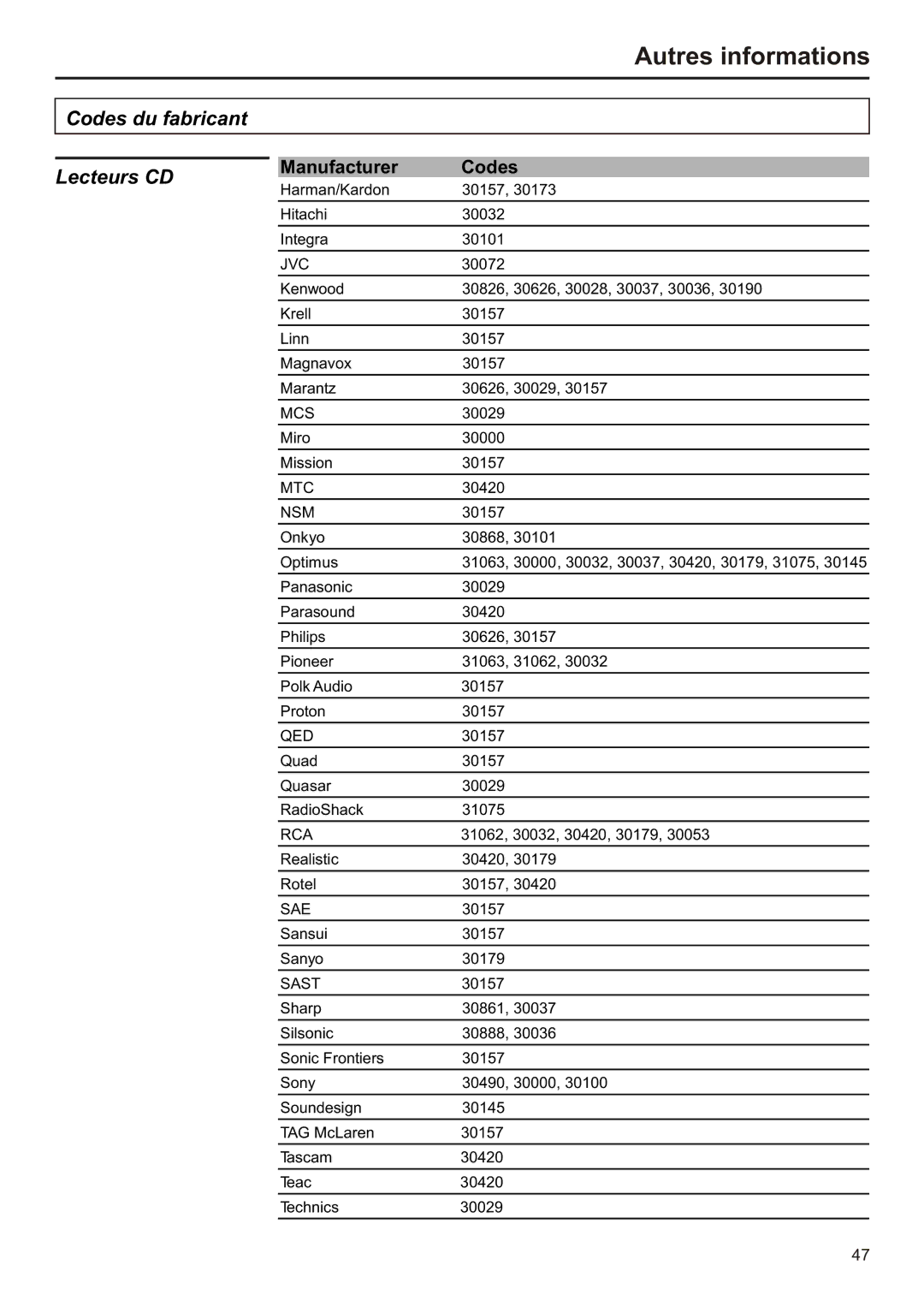 Audiovox FPE2706 operation manual Hitachi 30032 Integra 30101 