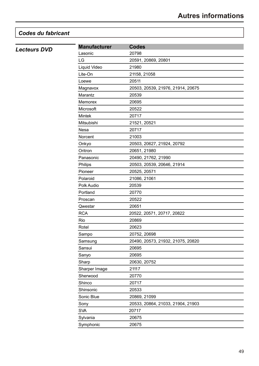 Audiovox FPE2706 operation manual Lasonic 